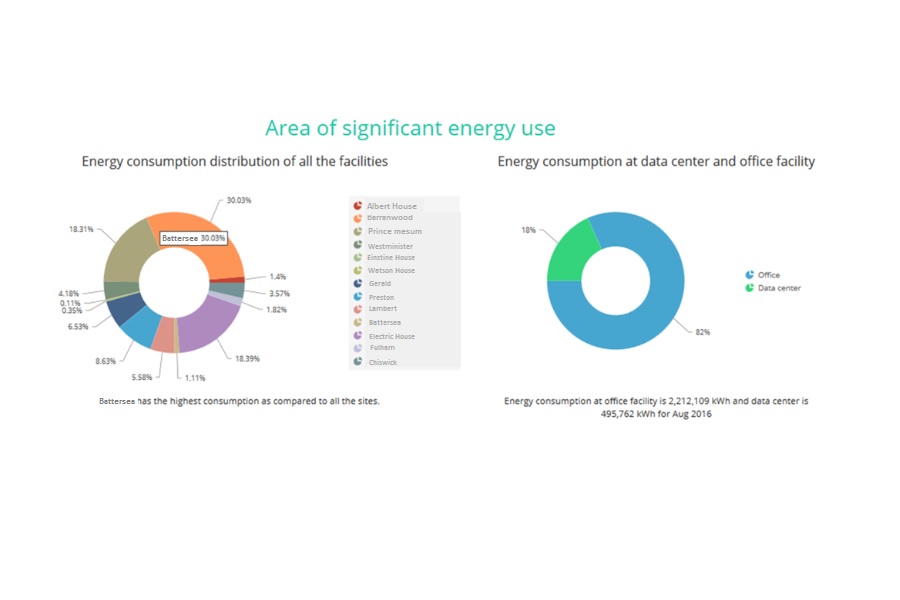 VIEW DASHBOARDS